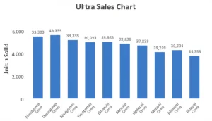 Featured image for Top 25 Best Selling Games by Platform 2025